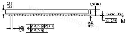 原來(lái)PCB的綠漆及絲印層厚度會(huì)影響錫膏量造成BGA短路？