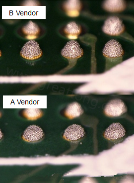 在所有錫膏印刷的條件都不變的情況下，實(shí)際使用這兩家不同PCB廠商所生產(chǎn)出來(lái)的電路板去印刷錫膏，量測(cè)其錫膏膏量后發(fā)現(xiàn)兩者的錫膏體積相差了將近16.6%。所以SMT工廠以此推論短路問(wèn)題出在PCB廠商。