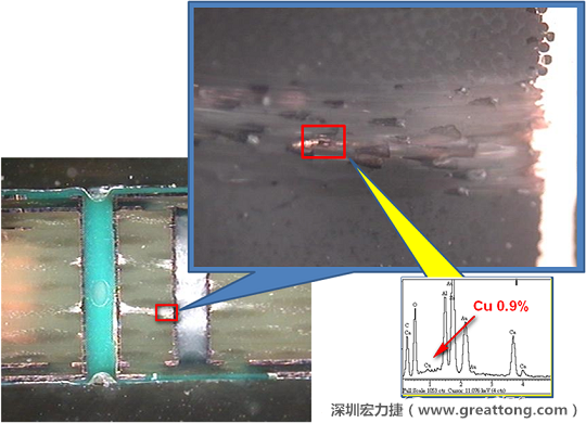 圖片是確認(rèn)短路持續(xù)發(fā)生的板子切片后所呈現(xiàn)出來的樣子，在還沒有使用藥水處理前，可以看到一長條的有同元素的現(xiàn)象橫跨在通孔與盲孔之間，不過這也有可能只是切片研磨的時候把通孔孔壁的銅給帶過去的而已。