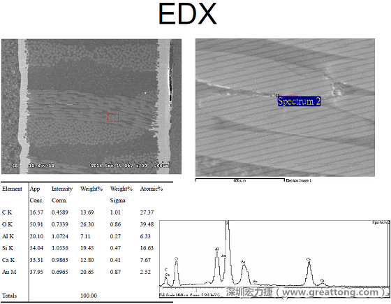 ACF(Conductive Anodic Filament，導(dǎo)墊性細(xì)絲物，陽極性玻璃纖維絲漏電現(xiàn)象)。用EDX打出來Au(金)的元素介于通孔與盲孔之間第二個位置。