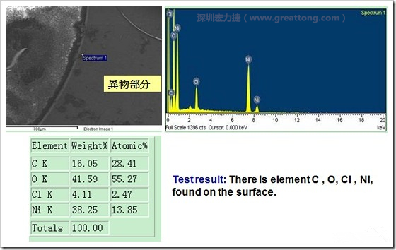 污染物的EDX分析結(jié)果。有C(碳)、O(氧)、Cl(氯)、Ni(鎳)，沒有金(Au)的成份。其中C及O都有偏高的現(xiàn)象。