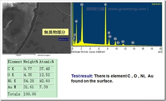 無異物污染的EDX分析結(jié)果。有C(碳)、O(氧)、Ni(鎳)、Au(金)，少了氯(Cl)的成份