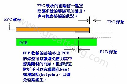 給HotBar熱壓時(shí)FPCB與PCB焊墊相對(duì)位置的建議