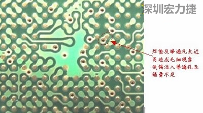 這是導(dǎo)通孔(via)擺在焊墊旁(solder pad)的不良設(shè)計(jì)，這種設(shè)計(jì)焊錫非常容易流進(jìn)通孔而造成錫量不足的空焊現(xiàn)象