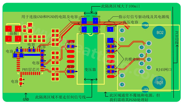 以太網(wǎng)電路的布局、布線需注意的要點