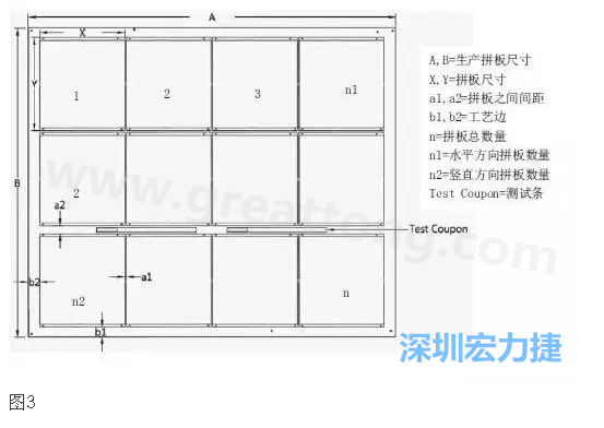 生產(chǎn)拼板是指在生產(chǎn)PCB時(shí)，為提高生產(chǎn)效率和滿足制程需要，增加工藝邊并將一個(gè)或若干個(gè)拼板與工藝邊連接在一起，如圖3所示