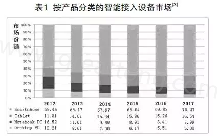 根據(jù)產(chǎn)業(yè)路線圖可以預(yù)期，未來幾年小于0.4毫米厚的PCB將出現(xiàn)在手持設(shè)備內(nèi)-深圳宏力捷