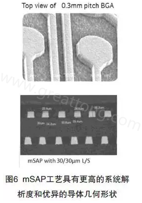 目前PCB產(chǎn)品的線路越來越細，介質(zhì)層厚度不斷減小，因此需要選擇一種合適的制作PCB工藝-深圳宏力捷