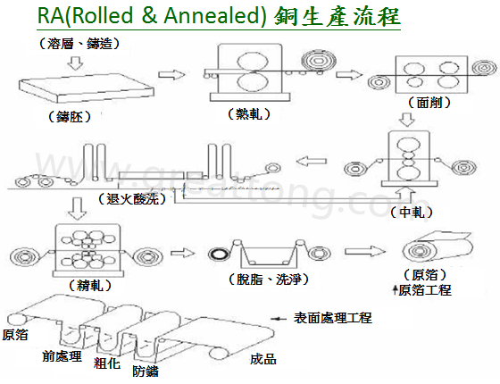 FPC為何該使用壓延銅(RA)而非電解銅(ED)？-深圳宏力捷