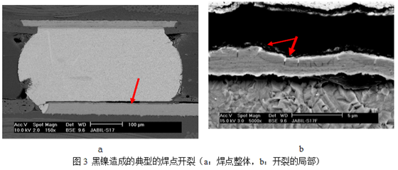當(dāng)這種焊墊進(jìn)行高溫焊接時(shí)，作為可焊性保護(hù)層的金會迅速溶解到錫膏中去，而已經(jīng)被腐蝕氧化的鎳則無法與熔融的錫形成共化物(IMC)，導(dǎo)致焊點(diǎn)可靠性嚴(yán)重下降，只要稍微受外力影響即發(fā)生開裂-深圳宏力捷