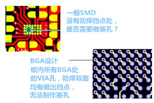 什么是“塞孔”？為什么要塞孔？ 一般SMD沒(méi)有防焊擋點(diǎn)處，是否需要做塞孔？ BGA設(shè)計(jì)，板內(nèi)所有BGA處的VIA孔，防焊雙面均有做出擋點(diǎn)，無(wú)法制作塞孔