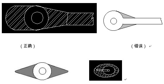 對于插件式的元器件，為避免焊接時出現(xiàn)銅箔斷現(xiàn)象，且單面的連接盤應(yīng)用銅箔完全包覆；而雙面板最小要求應(yīng)補淚滴；