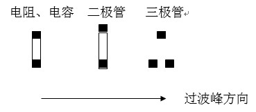 貼片元件(尤其是厚度較高的貼片元件)長(zhǎng)軸放置方向應(yīng)該盡可能垂直于波峰焊前進(jìn)方向，以盡量避免產(chǎn)生陰影區(qū)。