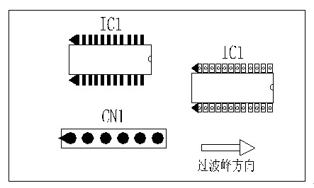 多芯插座、連接線組、腳間距密集的雙排腳手工插件IC，其長(zhǎng)邊方向必須與過(guò)波峰方向平行，并且在前后最旁邊的腳上增加假焊盤(pán)或加大原焊盤(pán)的面積，以吸收拖尾焊錫解決連焊問(wèn)題。