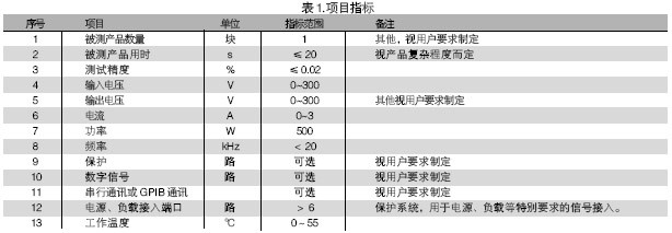 電路板功能測試系統(tǒng)的被測信號包括：電壓、電流、電阻、頻率、波形等。使用電路板功能測試系統(tǒng)進行測試，可進行大量程電壓（超過10V）、小量程電壓（毫伏級）、電流及電阻測試，一般不再需要進行信號調(diào)理。