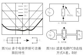 為了降低濾波電容器(C)的ESL，電容器引腳的引線長度應(yīng)盡量減短