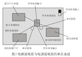 為了減小開(kāi)關(guān)電源噪音對(duì)敏感的模擬和數(shù)字電路的影響，通常需要分隔不同電路的接地層