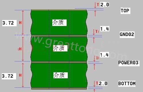 接下來算層疊厚度，假設(shè)客戶給定板厚為1.6mm。