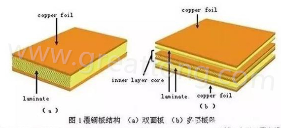 PCB壓合工序是產(chǎn)生熱應(yīng)力的主要流程，其中由于材料或結(jié)構(gòu)不同產(chǎn)生的變形見(jiàn)上一節(jié)的分析。