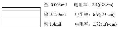 隨著信號(hào)的頻率越來越高，因趨膚效應(yīng)造成信號(hào)在多鍍層中傳輸?shù)那闆r對(duì)信號(hào)質(zhì)量的影響越明顯：