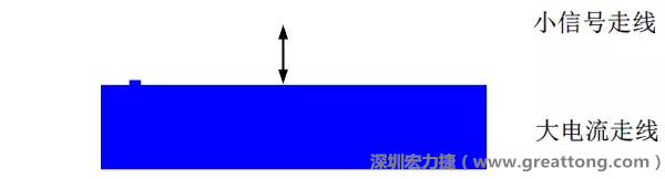 小信號(hào)走線要盡量遠(yuǎn)離大電流走線，兩者不要靠近平行走線