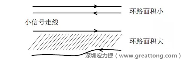 關(guān)鍵的小信號(hào)走線，如電流取樣信號(hào)線和光耦反饋的信號(hào)線等，盡量減小回路包圍的面積。