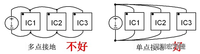 功率回路和控制回路要注意分開，采用單點(diǎn)接地方式