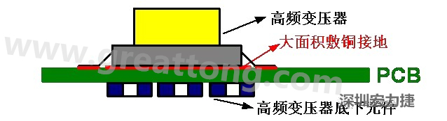 高頻元件（如變壓器、電感）底下第一層不要走線，高頻元件正對(duì)著的底面也最好不要放置元件，如果無法避免，可以采用屏蔽的方式