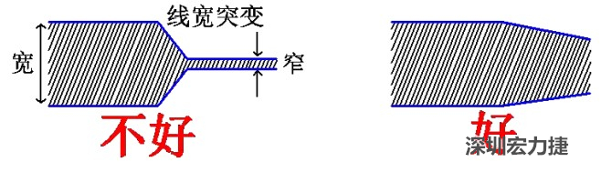 電源線、地線的布線盡量加粗縮短，以減小環(huán)路電阻，轉(zhuǎn)角要圓滑，線寬不要突變