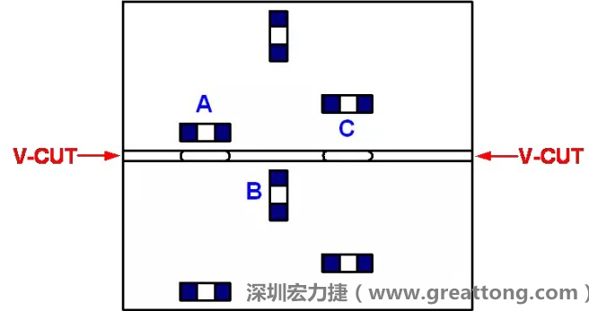 可以適當(dāng)?shù)拈_槽，減小分?jǐn)郟CB時(shí)的應(yīng)力，元件A擺放的位置與V-CUT槽方向平行，分?jǐn)鄷r(shí)應(yīng)力比元件B?。辉﨏比元件A遠(yuǎn)離V-CUT槽，分?jǐn)鄷r(shí)應(yīng)力也比元件A的小