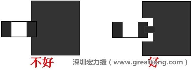 SMD器件的引腳與大面積銅箔連接時(shí)，要進(jìn)行熱隔離處理，不然過回流焊的時(shí)候由于散熱快，容易造成虛焊或脫焊