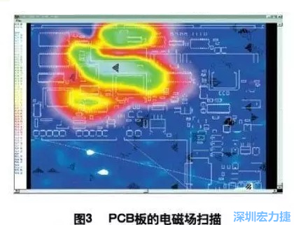 利用電磁輻射掃描儀，對裝聯(lián)并上電后的機盤掃描，得到PCB中電磁場分布圖（如圖3,圖中紅色、綠色、青白色區(qū)域表示電磁輻射能量由低到高），根據(jù)測試結(jié)果改進PCB設(shè)計。