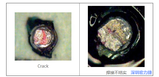  紅墨水試驗(yàn)主要用來判斷這些PCBA加工問題：Crack、焊接不結(jié)實(shí)