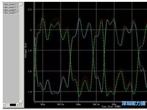 差分對(duì)IN，OUT的HSPICE仿真圖 通過差分對(duì)IN，OUT的HSPICE仿真