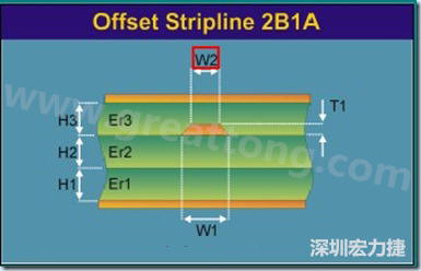 在L2層的走線(xiàn)模型