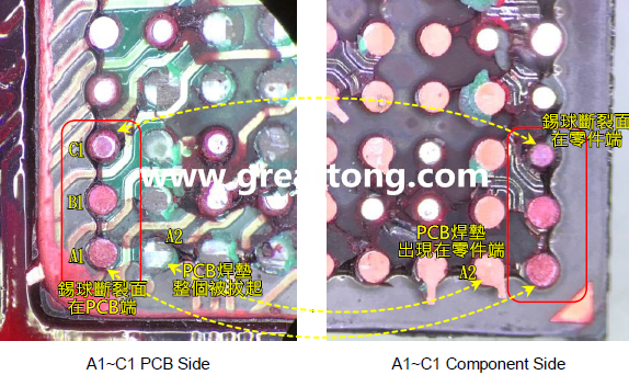 看左邊PCB端的圖，可以看到A1、B1錫球的直徑似乎與C1不一樣，C1感覺比較小，這是因為A1、B1錫球的斷裂面出現(xiàn)在PCB端，所以看到是PCB上焊墊/焊盤的直徑，而C1錫球的斷裂面則在零件端，所以其直徑比較小，一般來說同一顆BGA錫球，PCB上的焊墊會比零件上的焊墊來得大，其實如果仔細(xì)看PCB端C1的錫球，應(yīng)該還是看得出來斷裂面下方還是有模糊的球體形狀，其大小應(yīng)該等同于A1及B1，其此可以更加確定C1的斷裂面在零件端，因為錫球整個黏在PCB焊墊上。