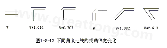 直角走線的對信號的影響就是主要體現(xiàn)在三個方面：一是拐角可以等效為傳輸線上的容性負載，減緩上升時間；二是阻抗不連續(xù)會造成信號的反射；三是直角尖端產(chǎn)生的EMI。