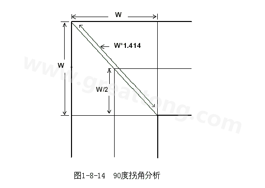 在W/2線長的時間內(nèi)傳輸線阻抗變化到最小，再經(jīng)過W/2時間又恢復(fù)到正常的阻抗，整個發(fā)生阻抗變化的時間極短，往往在10ps之內(nèi)，這樣快而且微小的變化對一般的信號傳輸來說幾乎是可以忽略的。