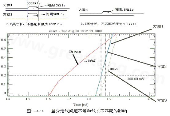 在實際的PCB布線中，往往不能同時滿足差分設(shè)計的要求。