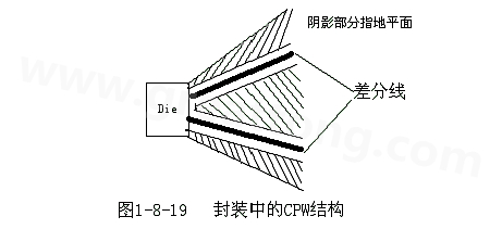 通過地平面的隔離也可以起到很好的屏蔽作用，這種結(jié)構(gòu)在高頻的（10G以上）IC封裝PCB設(shè)計中經(jīng)常會用采用，被稱為CPW結(jié)構(gòu)，可以保證嚴格的差分阻抗控制（2Z0）