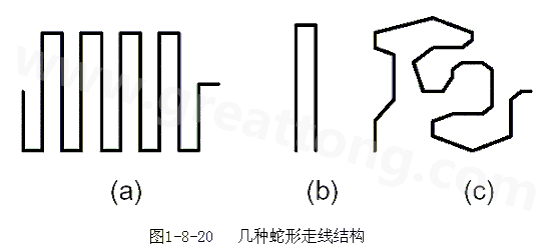 蛇形線是Layout中經(jīng)常使用的一類走線方式。其主要目的就是為了調(diào)節(jié)延時，滿足系統(tǒng)時序設(shè)計要求。