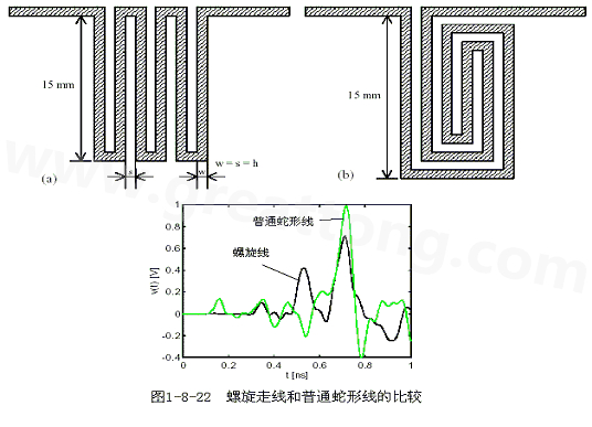 號在蛇形走線上傳輸時，相互平行的線段之間會發(fā)生耦合，呈差模形式，S越小，Lp越大，則耦合程度也越大。