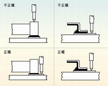 圖2：許多故障經(jīng)常是因相鄰元件的管腳短路、元件管腳與電路板的外層導(dǎo)體短路或印刷電路板外層導(dǎo)體間的短路引起的，探針焊盤的測(cè)試點(diǎn)必須在柵格上以便于自動(dòng)探針測(cè)試