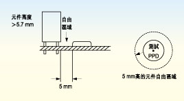 電路板上探針測試面的元件高度必須不超出5.7毫米，否則只有切割測試夾具后才能測試電路板測試面上的較高元件。
