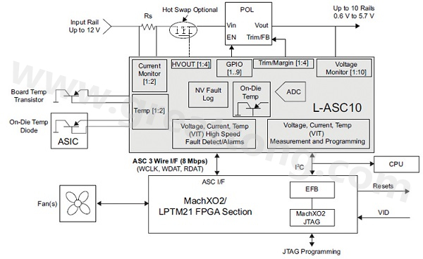 L-ASC10遠端感測和控制元件