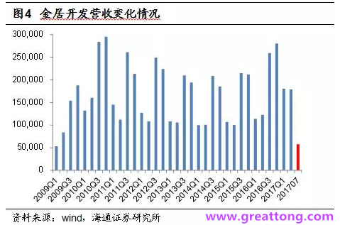 銅箔：Q2營收、毛利率環(huán)比下滑，7月環(huán)比出現(xiàn)回升。