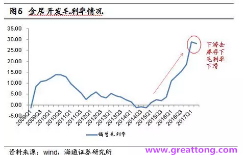 銅箔：Q2營收、毛利率環(huán)比下滑，7月環(huán)比出現(xiàn)回升。