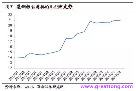 覆銅板：7月環(huán)比提升,Q3歷史出貨旺季，上游拉動(dòng)下景氣度有望進(jìn)一步提升。