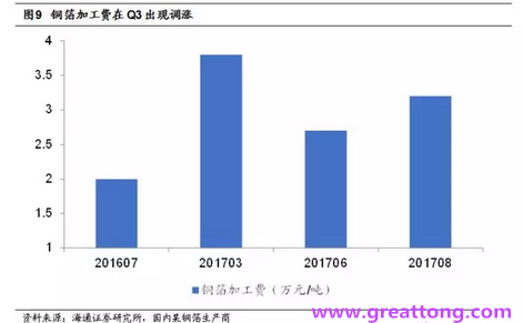 覆銅板：7月環(huán)比提升,Q3歷史出貨旺季，上游拉動(dòng)下景氣度有望進(jìn)一步提升。