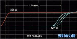 對(duì)于受擾線的場(chǎng)線來(lái)說(shuō)，介電系數(shù)一樣，都等于導(dǎo)線條帶的介電常數(shù)